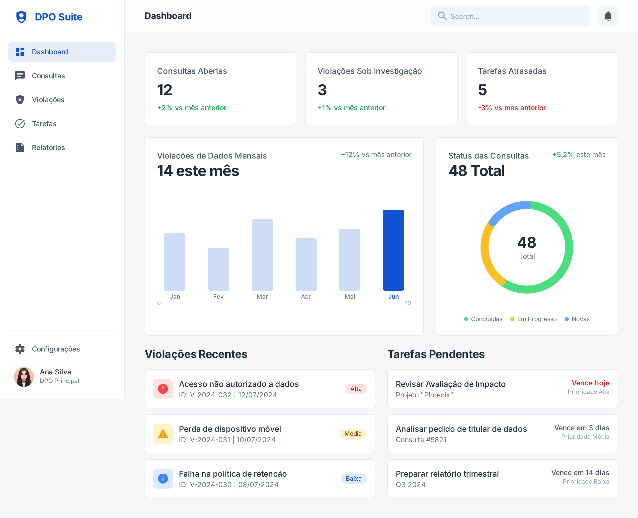 NeoDPO Screenshot